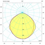 Светодиоден LED прожeктор 20W 6400K IP65 SPN2202064 ULTRALUX